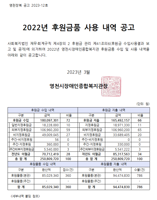 2022년 영천시장애인종합복지관 후원사업 결산공고