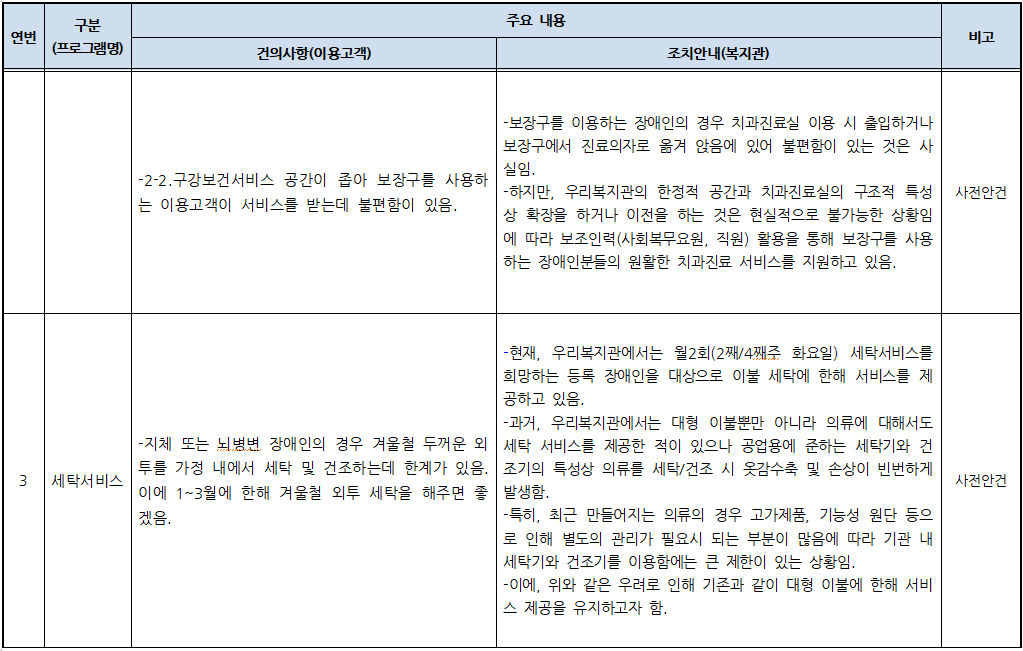 2023년 이용고객 간담회 건의사항 및 조치안내 결과.PNG