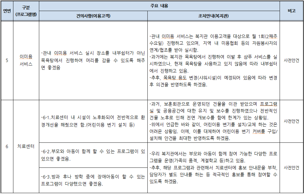 2023년 이용고객 간담회 건의사항 및 조치안내 결과.PNG