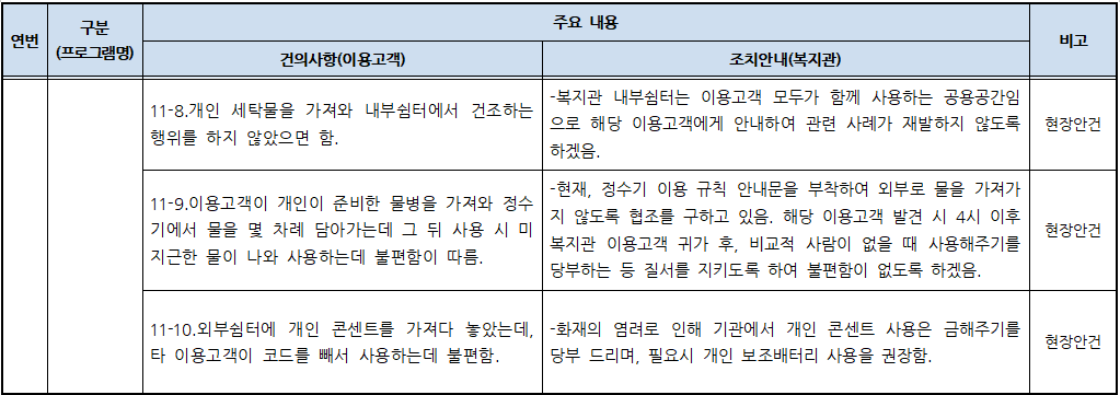 2023년 이용고객 간담회 건의사항 및 조치안내 결과.PNG